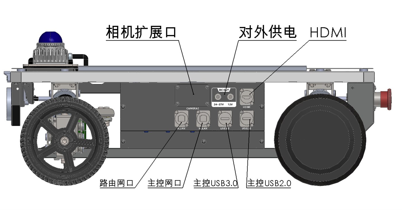 黑蚁 LITE 侧面结构与上装传感器